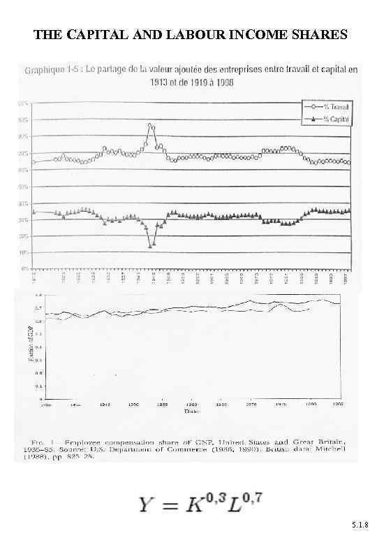 THE CAPITAL AND LABOUR INCOME SHARES Copyright EAD - Faculté d'Economie - UPMF -
