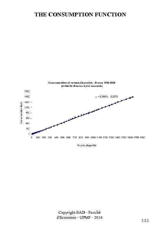 THE CONSUMPTION FUNCTION Copyright EAD - Faculté d'Economie - UPMF - 2014 5. 2.