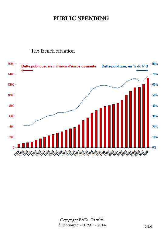 PUBLIC SPENDING The french situation Copyright EAD - Faculté d'Economie - UPMF - 2014