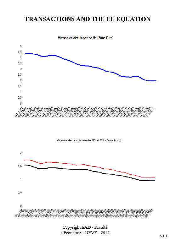 TRANSACTIONS AND THE EE EQUATION Copyright EAD - Faculté d'Economie - UPMF - 2014