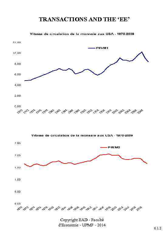 TRANSACTIONS AND THE ‘EE’ Copyright EAD - Faculté d'Economie - UPMF - 2014 6.