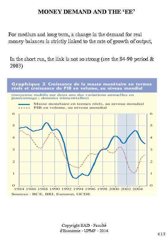 MONEY DEMAND THE ‘EE’ For medium and long term, a change in the demand