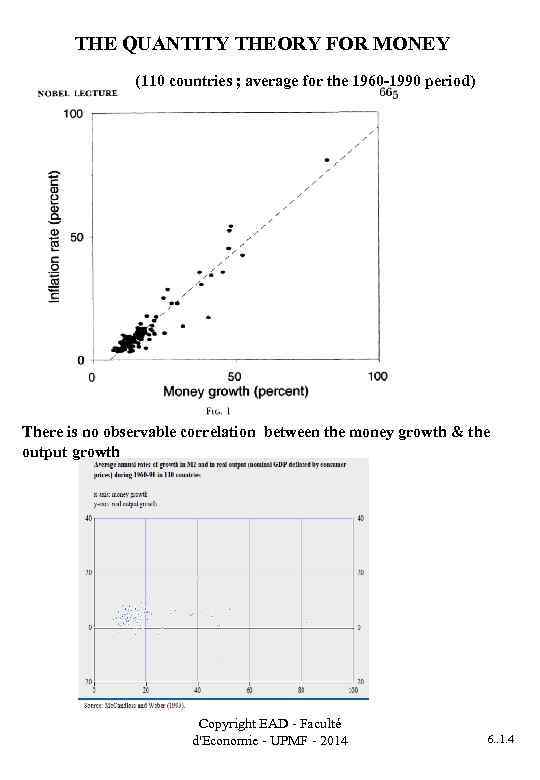 THE QUANTITY THEORY FOR MONEY (110 countries ; average for the 1960 -1990 period)