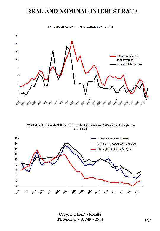 REAL AND NOMINAL INTEREST RATE Copyright EAD - Faculté d'Economie - UPMF - 2014
