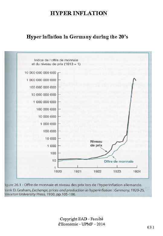 HYPER INFLATION Hyper inflation in Germany during the 20’s Copyright EAD - Faculté d'Economie