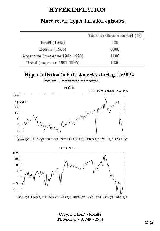 HYPER INFLATION More recent hyper inflation episodes Hyper inflation in latin America during the