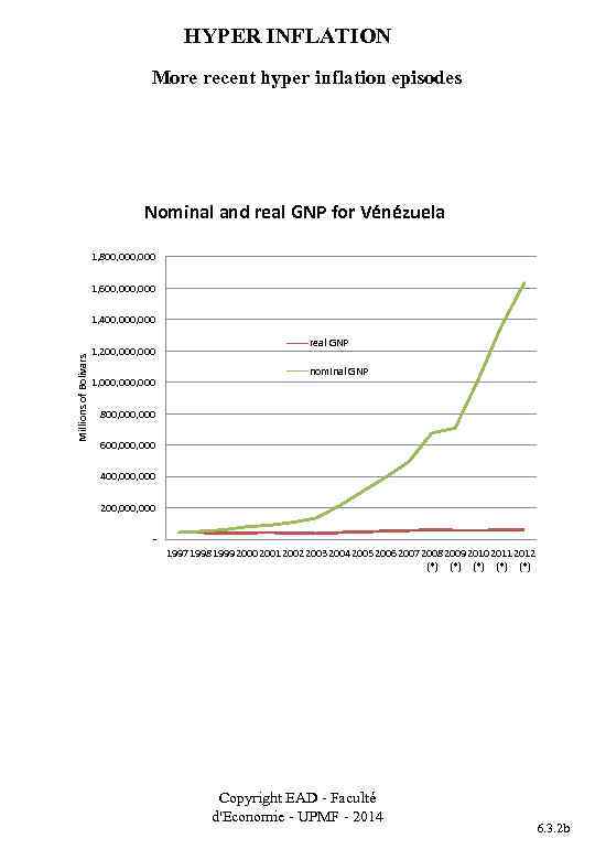 HYPER INFLATION More recent hyper inflation episodes Nominal and real GNP for Vénézuela 1,