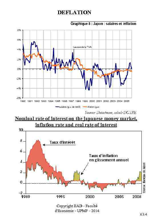 DEFLATION Nominal rate of interest on the japanese money market, inflation rate and real