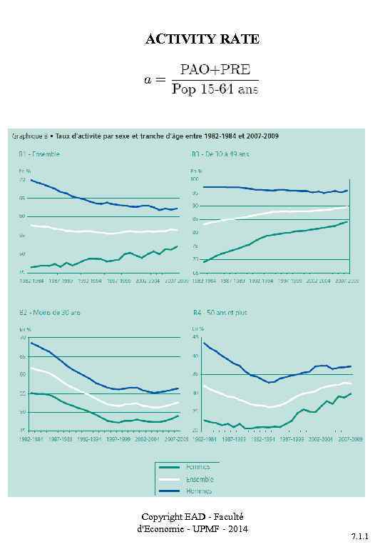ACTIVITY RATE Copyright EAD - Faculté d'Economie - UPMF - 2014 7. 1. 1