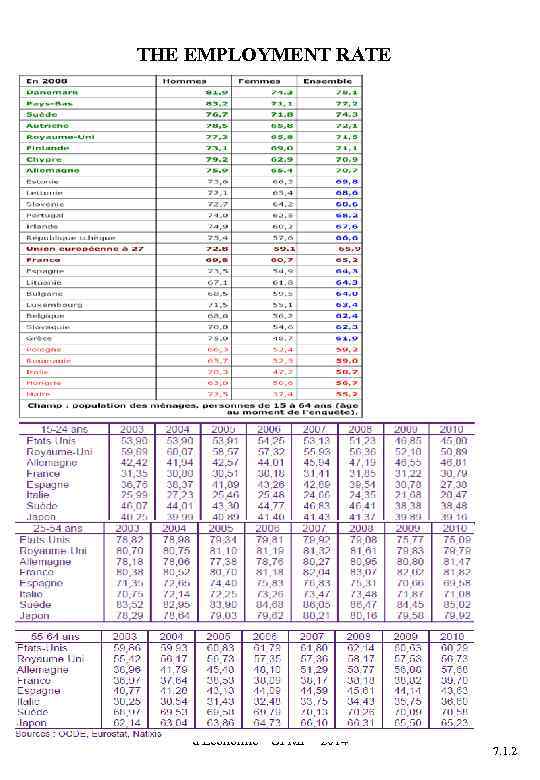 THE EMPLOYMENT RATE Copyright EAD - Faculté d'Economie - UPMF - 2014 7. 1.