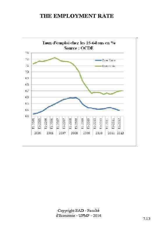 THE EMPLOYMENT RATE Copyright EAD - Faculté d'Economie - UPMF - 2014 7. 1.