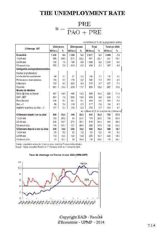 THE UNEMPLOYMENT RATE Copyright EAD - Faculté d'Economie - UPMF - 2014 7. 1.