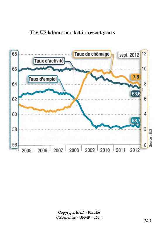 The US labour market in recent years Copyright EAD - Faculté d'Economie - UPMF