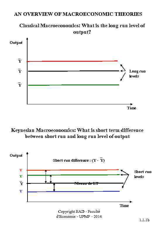 AN OVERVIEW OF MACROECONOMIC THEORIES Classical Macroeconomics: What is the long run level of