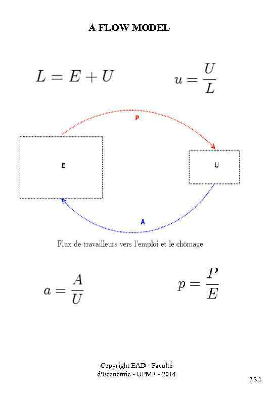 A FLOW MODEL Copyright EAD - Faculté d'Economie - UPMF - 2014 7. 2.