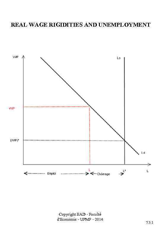 REAL WAGE RIGIDITIES AND UNEMPLOYMENT Copyright EAD - Faculté d'Economie - UPMF - 2014
