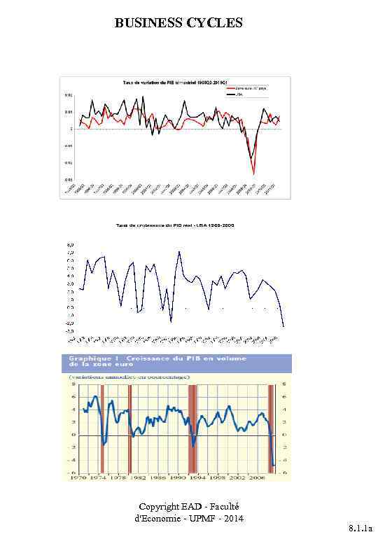 BUSINESS CYCLES Copyright EAD - Faculté d'Economie - UPMF - 2014 8. 1. 1