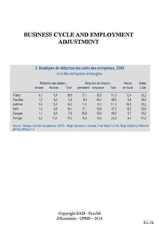 BUSINESS CYCLE AND EMPLOYMENT ADJUSTMENT Copyright EAD - Faculté d'Economie - UPMF - 2014
