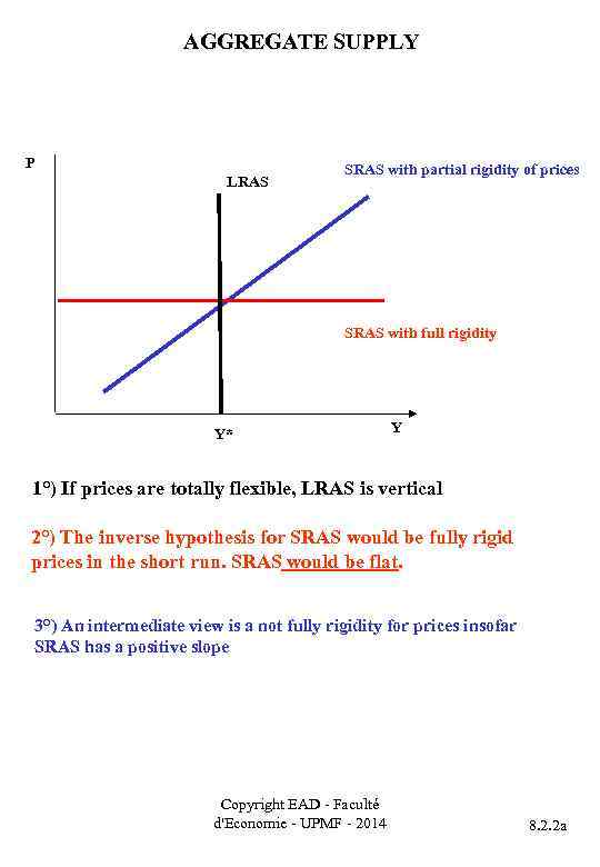 AGGREGATE SUPPLY P LRAS SRAS with partial rigidity of prices SRAS with full rigidity