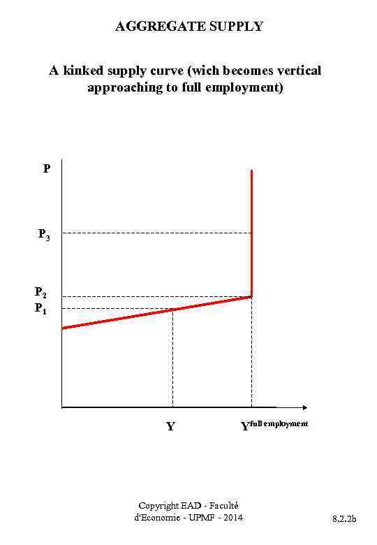 AGGREGATE SUPPLY A kinked supply curve (wich becomes vertical approaching to full employment) P