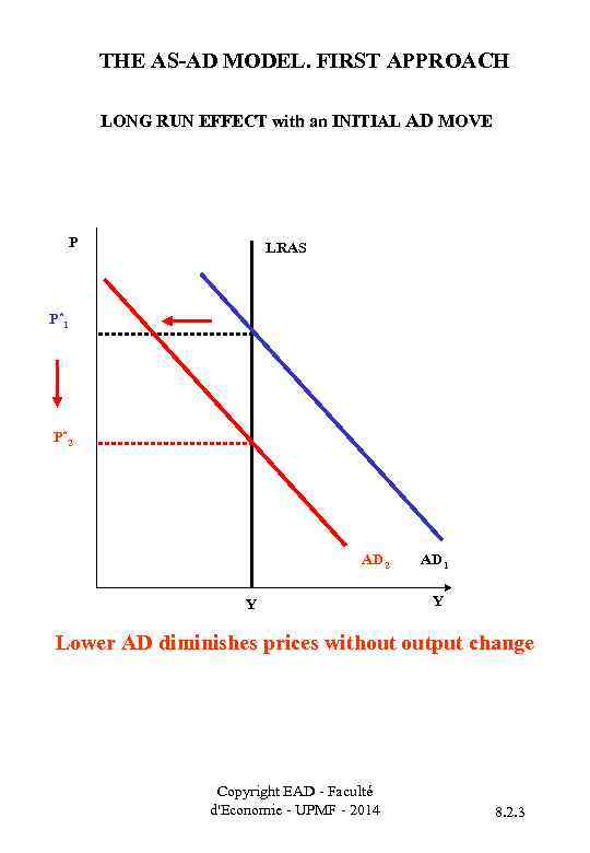 THE AS-AD MODEL. FIRST APPROACH LONG RUN EFFECT with an INITIAL AD MOVE P