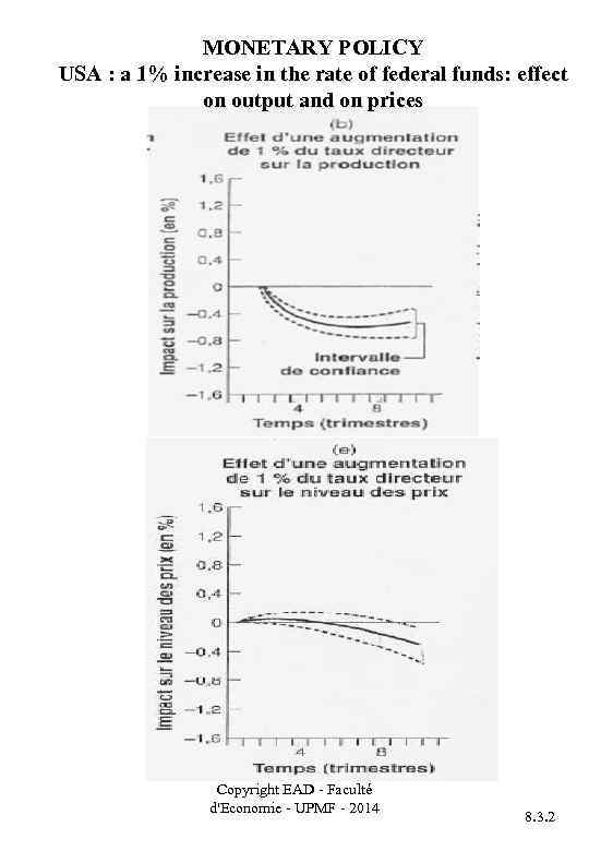 MONETARY POLICY USA : a 1% increase in the rate of federal funds: effect