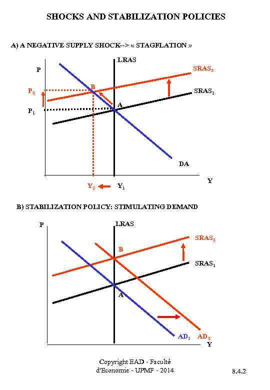 SHOCKS AND STABILIZATION POLICIES A) A NEGATIVE SUPPLY SHOCK--> « STAGFLATION » LRAS SRAS