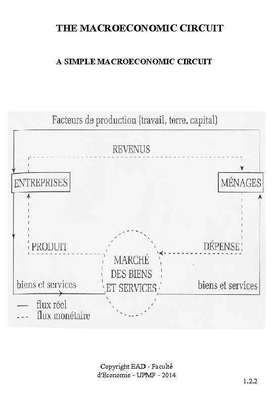 THE MACROECONOMIC CIRCUIT A SIMPLE MACROECONOMIC CIRCUIT Copyright EAD - Faculté d'Economie - UPMF