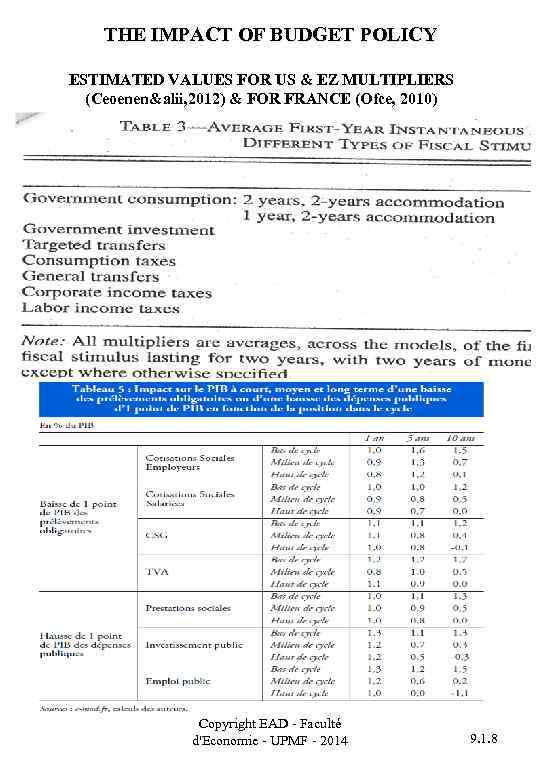 THE IMPACT OF BUDGET POLICY ESTIMATED VALUES FOR US & EZ MULTIPLIERS (Ceoenen&alii, 2012)