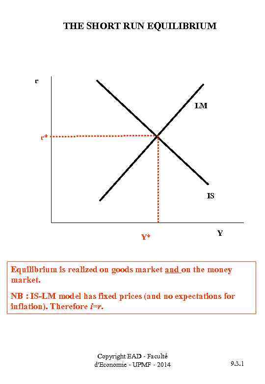 THE SHORT RUN EQUILIBRIUM r LM r* IS Y* Y Equilibrium is realized on