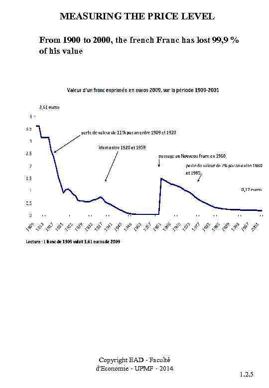 MEASURING THE PRICE LEVEL From 1900 to 2000, the french Franc has lost 99,
