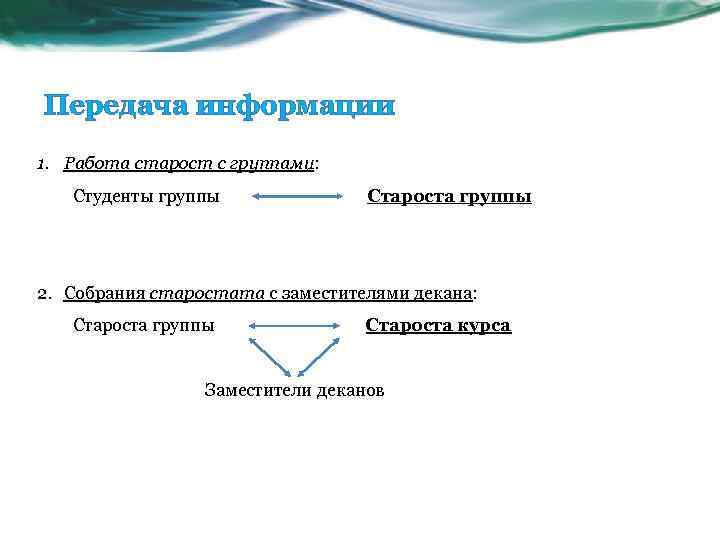 Передача информации 1. Работа старост с группами: Студенты группы Староста группы 2. Собрания старостата