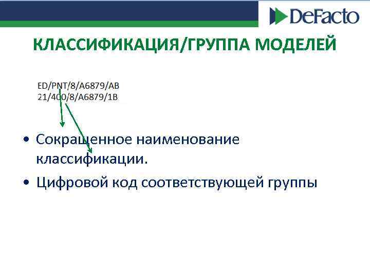 КЛАССИФИКАЦИЯ/ГРУППА МОДЕЛЕЙ • Сокращенное наименование классификации. • Цифровой код соответствующей группы 