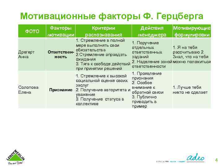 Факторы мотивации. Мотивационные факторы. Основные Мотивирующие факторы. Факторы мотивации в менеджменте. Список мотивационных факторов.