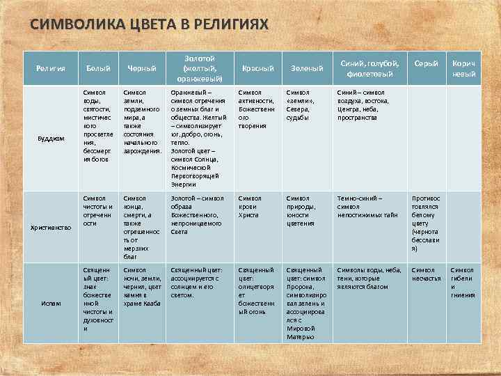 Религия в современном обществе план