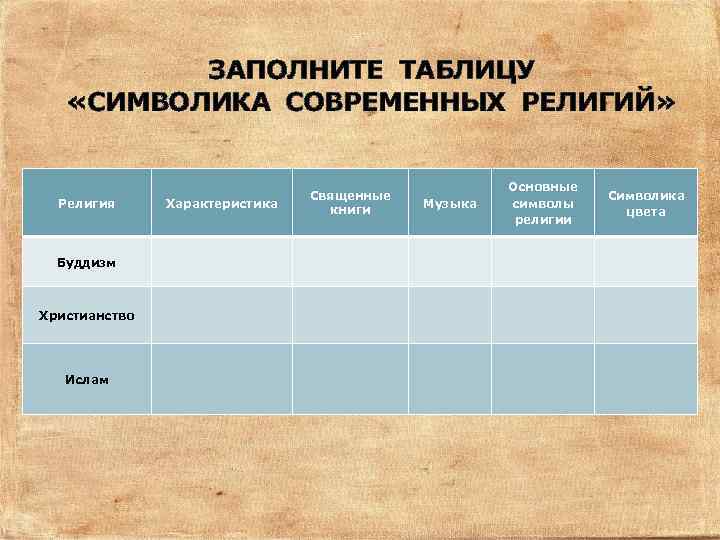 Индивидуальный проект на тему современные религии