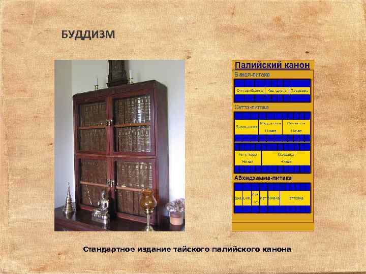 БУДДИЗМ Стандартное издание тайского палийского канона 