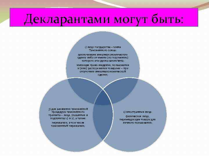 Декларантами могут быть: 1) лицо государства – члена Таможенного союза: заключившее внешнеэкономическую сделку либо