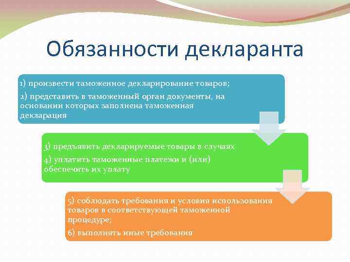 Обязанности декларанта 1) произвести таможенное декларирование товаров; 2) представить в таможенный орган документы, на