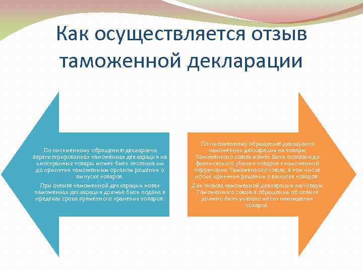 Как осуществляется отзыв таможенной декларации По письменному обращению декларанта зарегистрированная таможенная декларация на иностранные