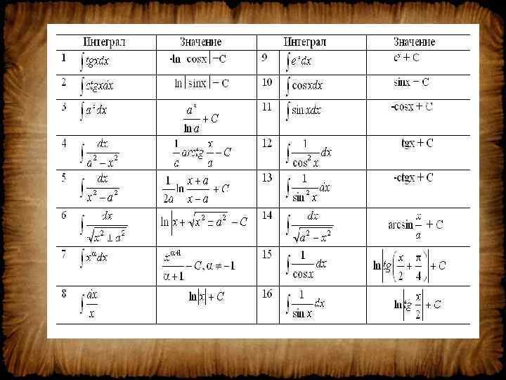 Таблица первообразных 11 класс полная. Первообразная 11 класс. Первообразная косинуса. Первообразная cos. Первообразная от единицы.