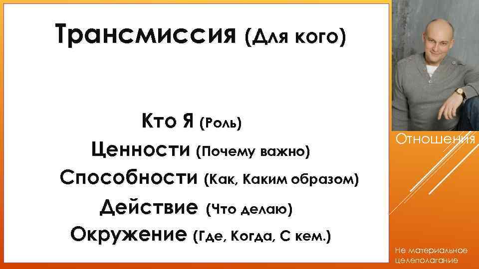 Трансмиссия (Для кого) Кто Я (Роль) Ценности (Почему важно) Способности (Как, Каким образом) Действие