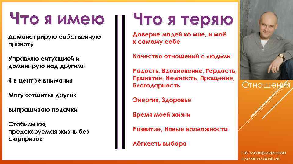 Что я имею Что я теряю Демонстрирую собственную правоту Доверие людей ко мне, и