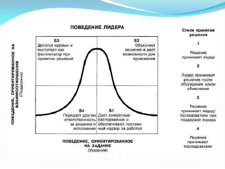 Схема херси и бланшара