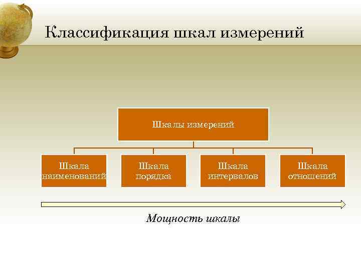 Какая шкала измерения. Классификация шкал. Классификация измерительных шкал. Элементы шкалы измерений. Теория измерений шкалы измерений.