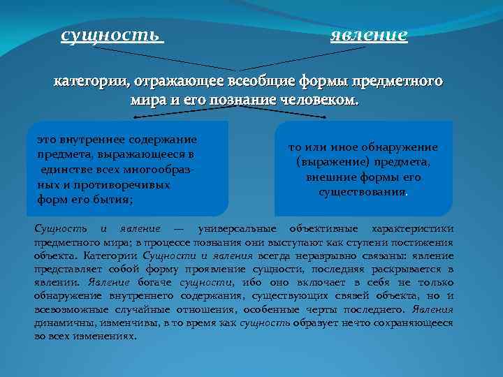 Сущность основа явления. Категория сущность и явление. Примеры явлений в философии. Сущность и явление в философии. Сущность и явление примеры.