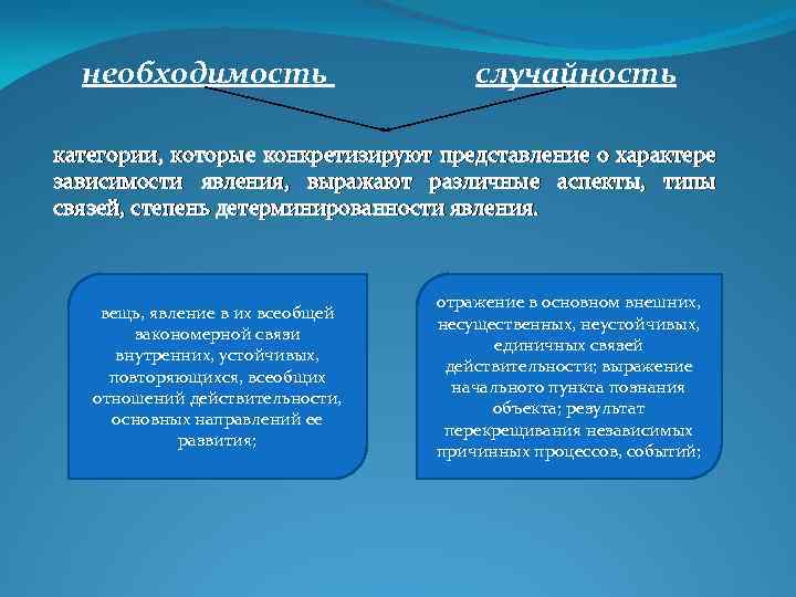 Как конкретизировать тему проекта