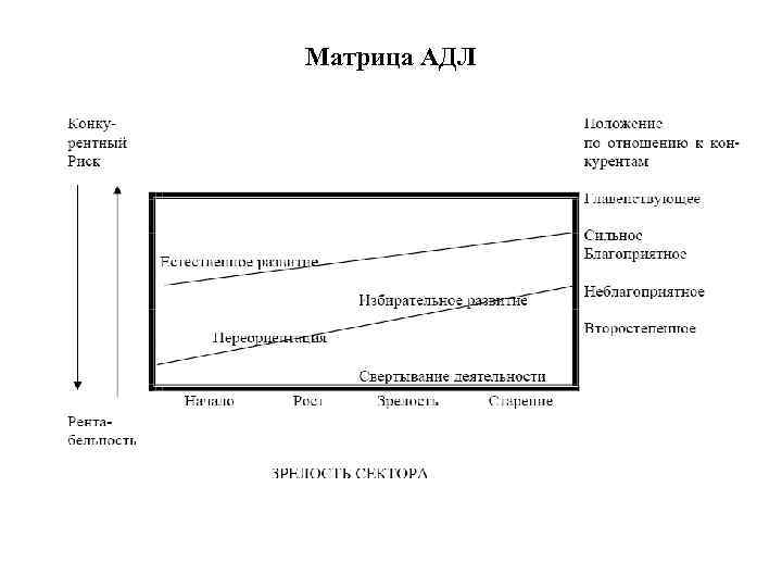 Матрица АДЛ 