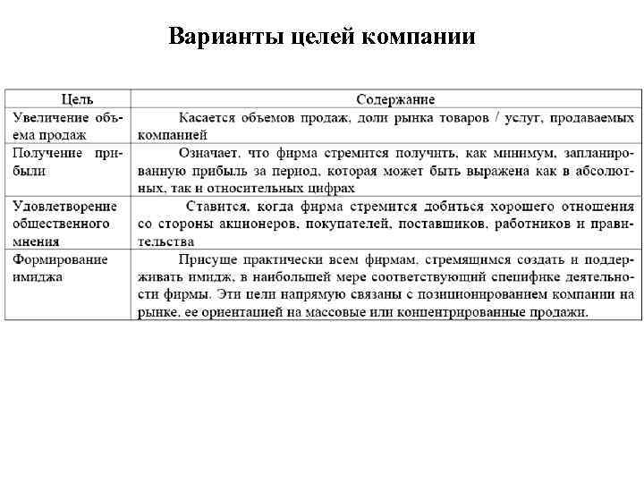 Варианты целей компании 