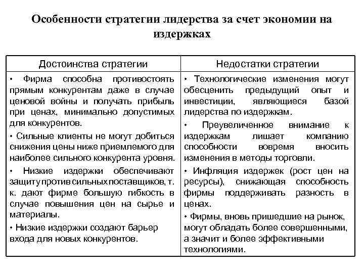 Особенности стратегии лидерства за счет экономии на издержках Достоинства стратегии Недостатки стратегии • Фирма